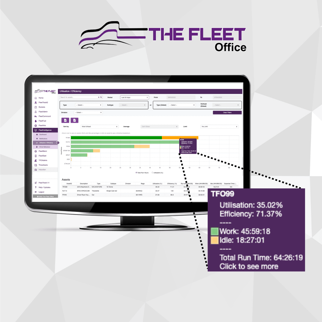 thefleetoffice run time on equipment